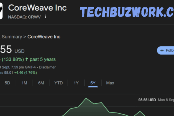 coreweave stock price